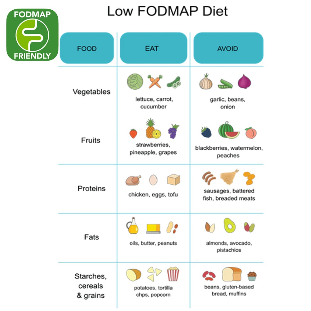 低FODMAP有機綜合水果蔬菜禮盒